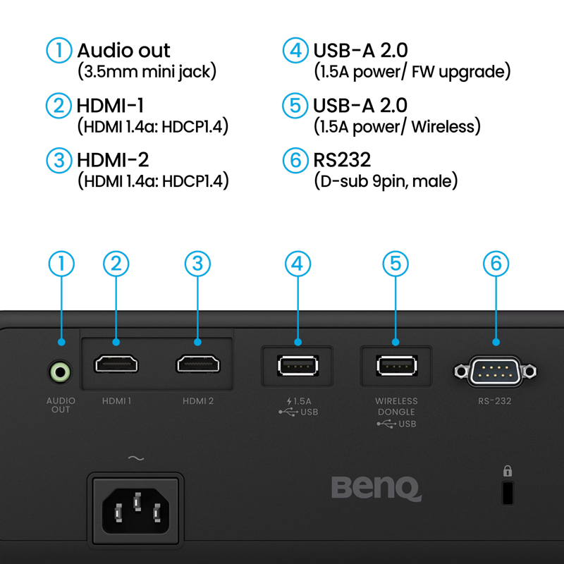 BenQ AH30ST 3000-Lumen Short Throw 1080P LED Golf Simulator Projector