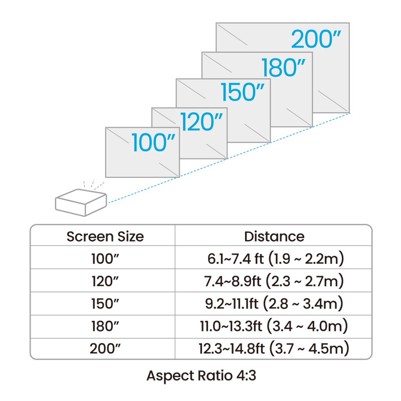 BenQ AH30ST 3000-Lumen Short Throw 1080P LED Golf Simulator Projector
