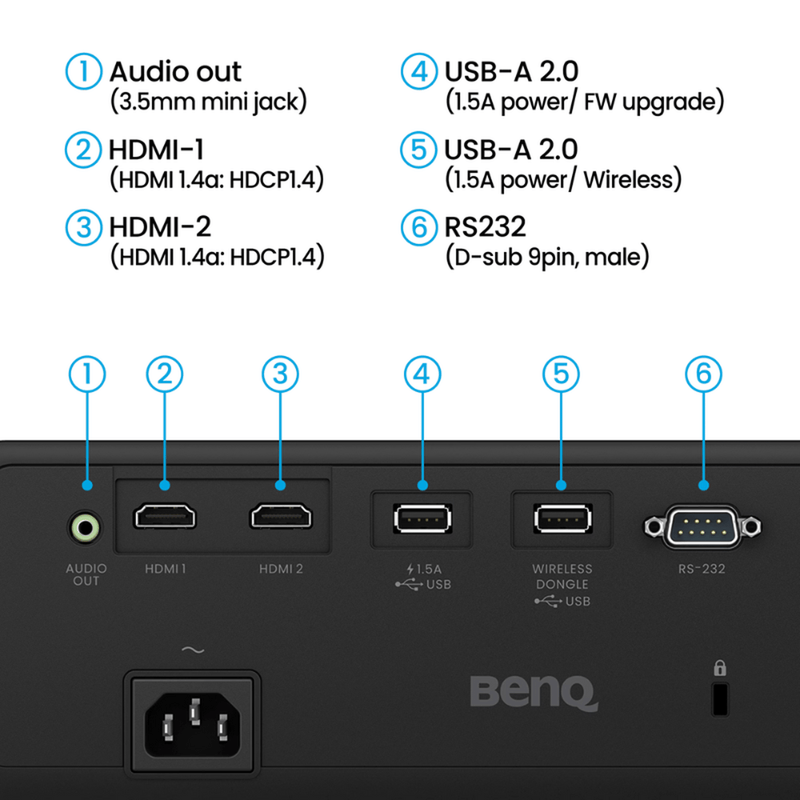 BenQ AW30ST 3200-Lumen Short Throw WXGA LED Golf Simulator Projector