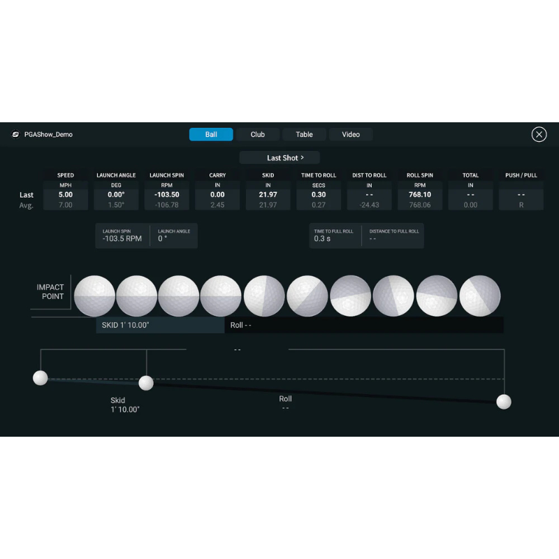Foresight Sports GCQuad Essential Putting Analysis