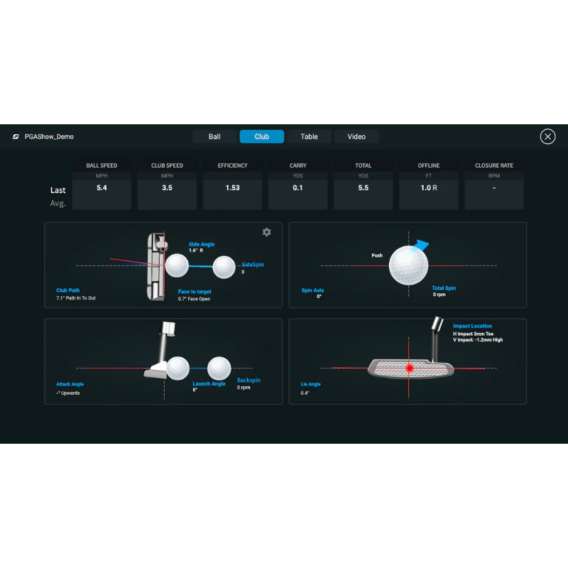 Foresight Sports GCQuad Essential Putting Analysis