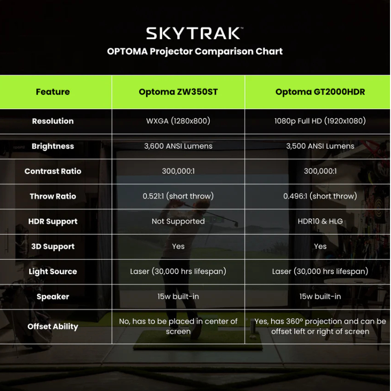 SkyTrak+ Golf Simulator Studio Package